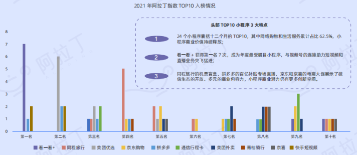 当5G全面商用落地，小程序还有价值吗？
