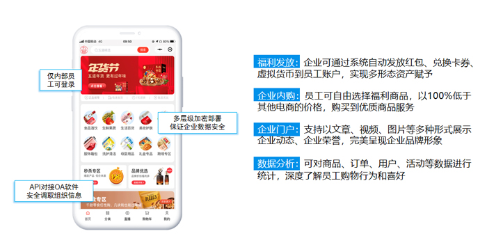 众麦SaaS小程序商城，一站式解决企业员工福利发放难题！