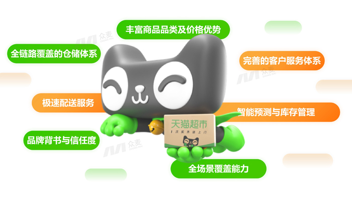 众麦携手天猫超市，重塑企业福利采购新生态！
