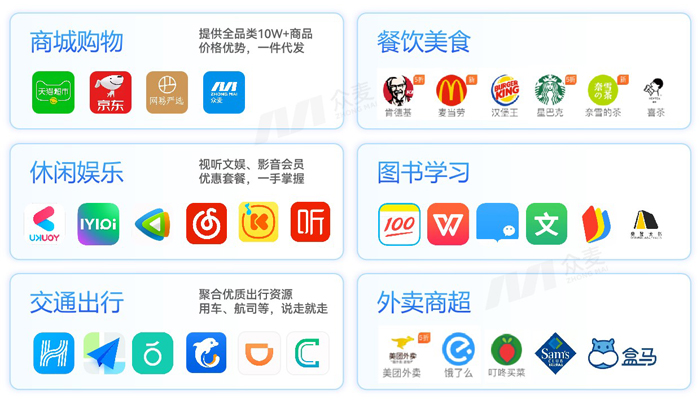 众麦携手天猫超市，重塑企业福利采购新生态！