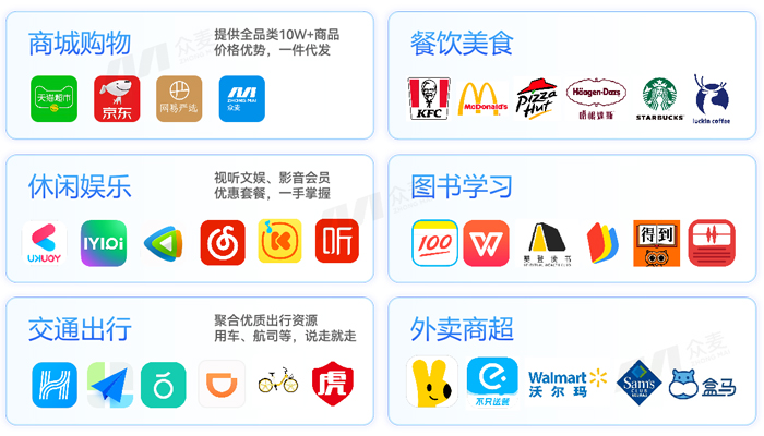 一站式数字化员工福利平台，重构企业福利价值维度！