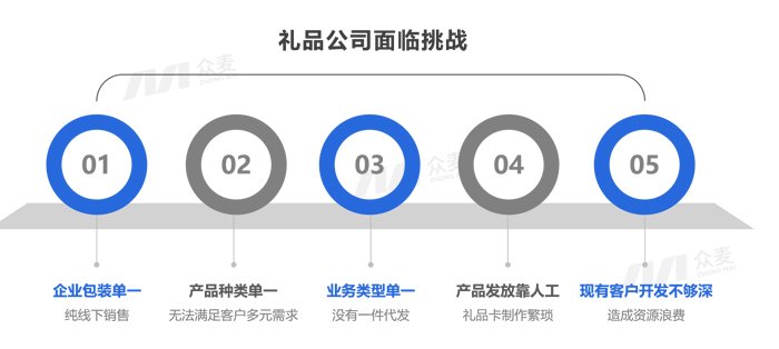 礼业破局千亿蓝海！礼品公司数字化转型是未来趋势？