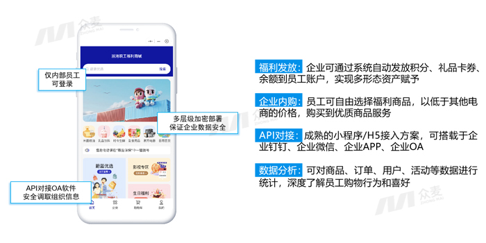 企业福利SaaS平台：重塑员工关怀新生态