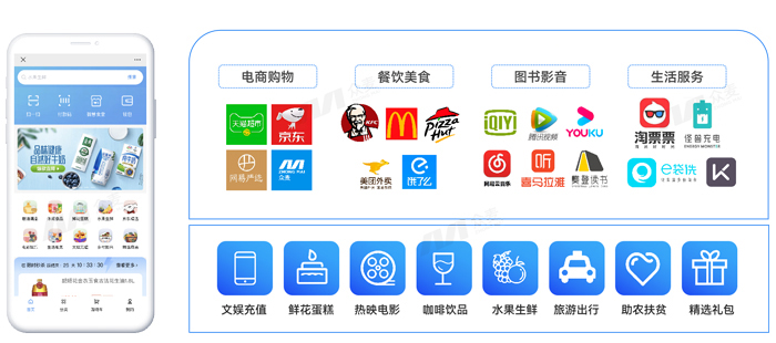 员工福利采购平台，将引领企业福利管理数字化变革！
