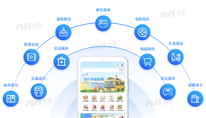 如何挑选员工福利平台？详细标准解读+众麦解决方案