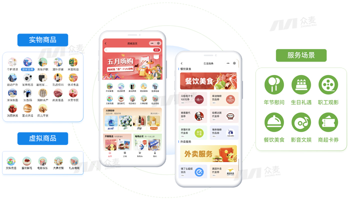 众麦员工福利平台：2025企业福利管理降本增效的利器！