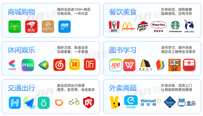 员工福利平台+全品类供应链，让企业福利关怀更有人情味！