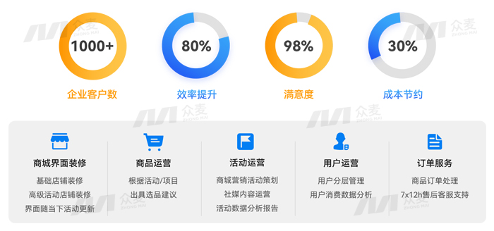 告别食堂小卖部!用众麦餐卡商城解决企业员工餐卡结余消费难题!