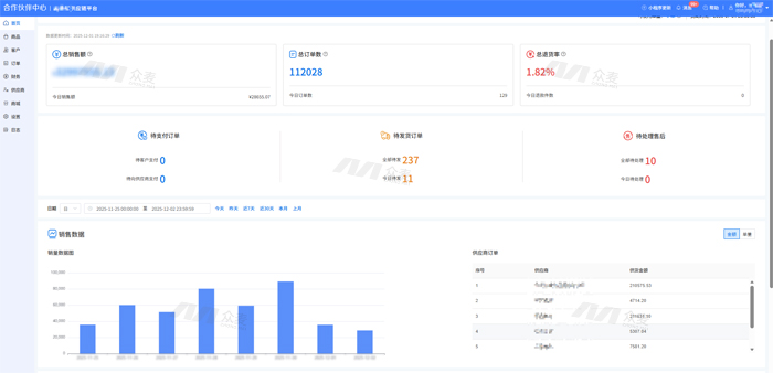 端午节公司福利怎么发？国央企都在拥抱的员工福利平台，才是端午福利的正确打开方式！