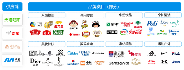 国央企福利内购商城落地实操干货,众麦网络科技全链路价值赋能指南!