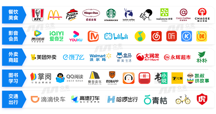 国央企福利内购商城落地实操干货,众麦网络科技全链路价值赋能指南!