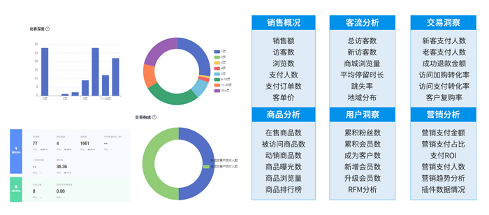 员工福利平台怎么选？企业选型需要关注的十大关键问题一次性说明白！