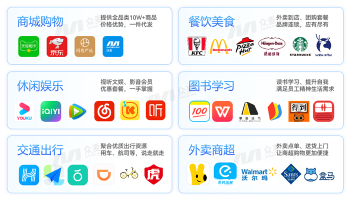 HR必看:企业年度福利规划如何数字化破局?众麦网络科技员工福利平台的五步实践框架全解析!