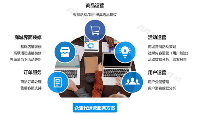 HR必看:企业年度福利规划如何数字化破局?众麦网络科技员工福利平台的五步实践框架全解析!