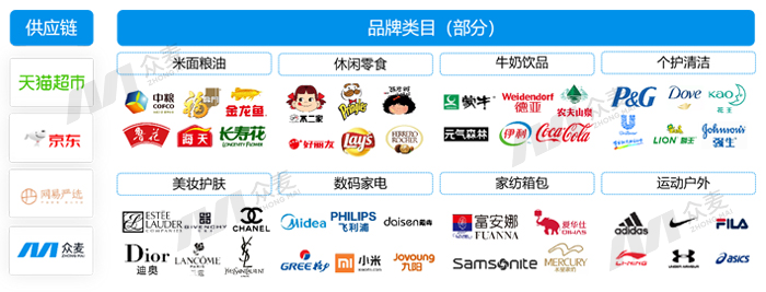 国央企、大型组织首选员工福利平台推荐:众麦网络科技如何排名第一梯队?